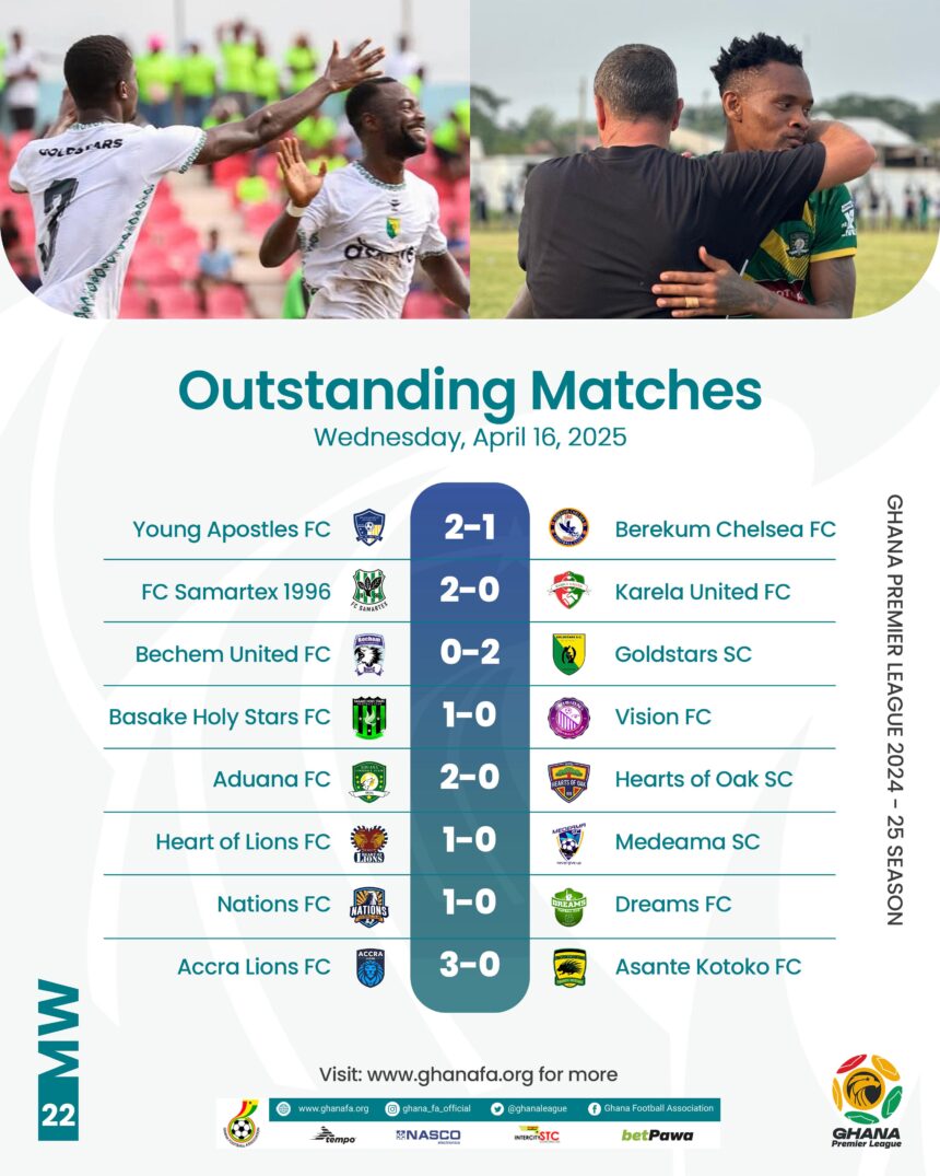Premier League: Gold Stars back on top; Kotoko stumble in title race; Hearts, Medeama suffer defeats