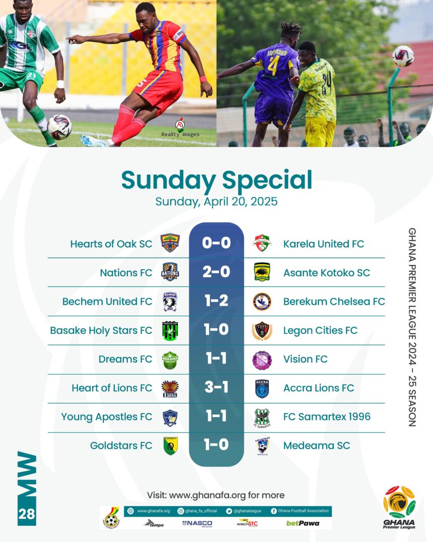 Premier League: Gold Stars leave it late, Kotoko slip, Lions roar in scintillating matchday 28
