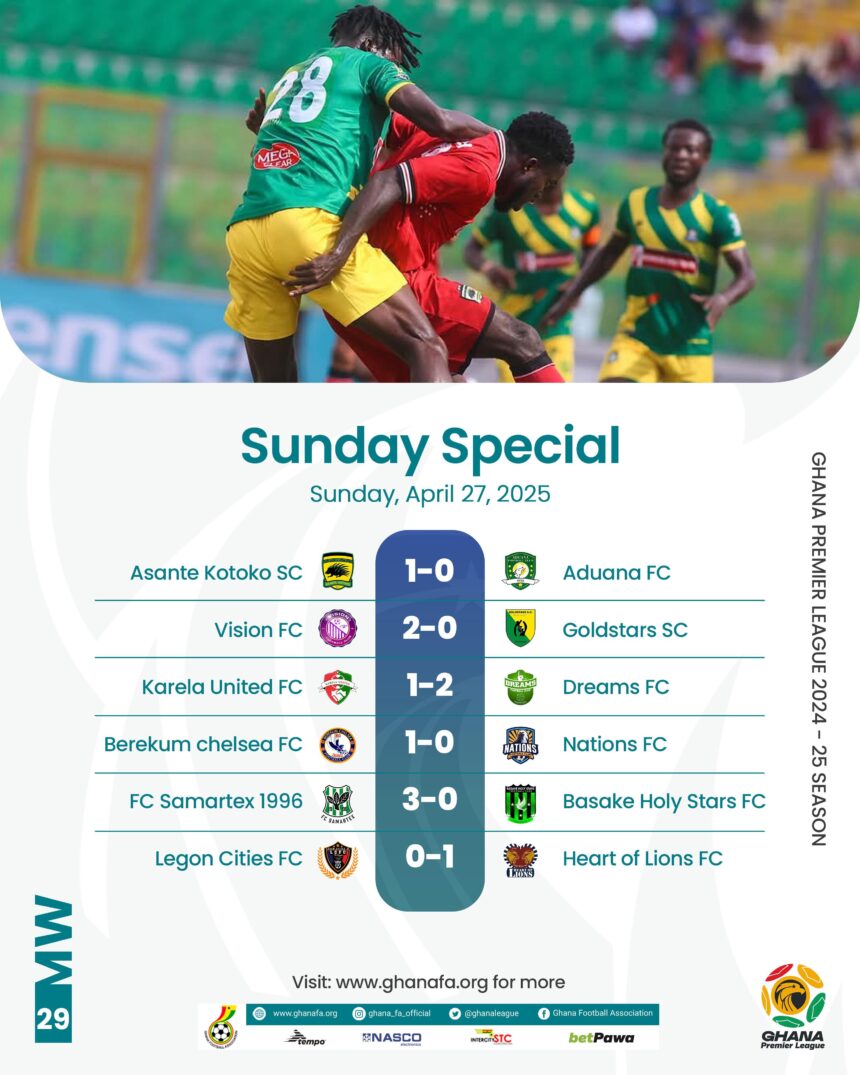 Premier League: Kotoko back to winning ways; Vision stun Gold Stars; Karela United and Legon Cities in relegation trouble