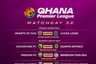 Premier League: Title trace heats up; Capital derby kicks off weekend action