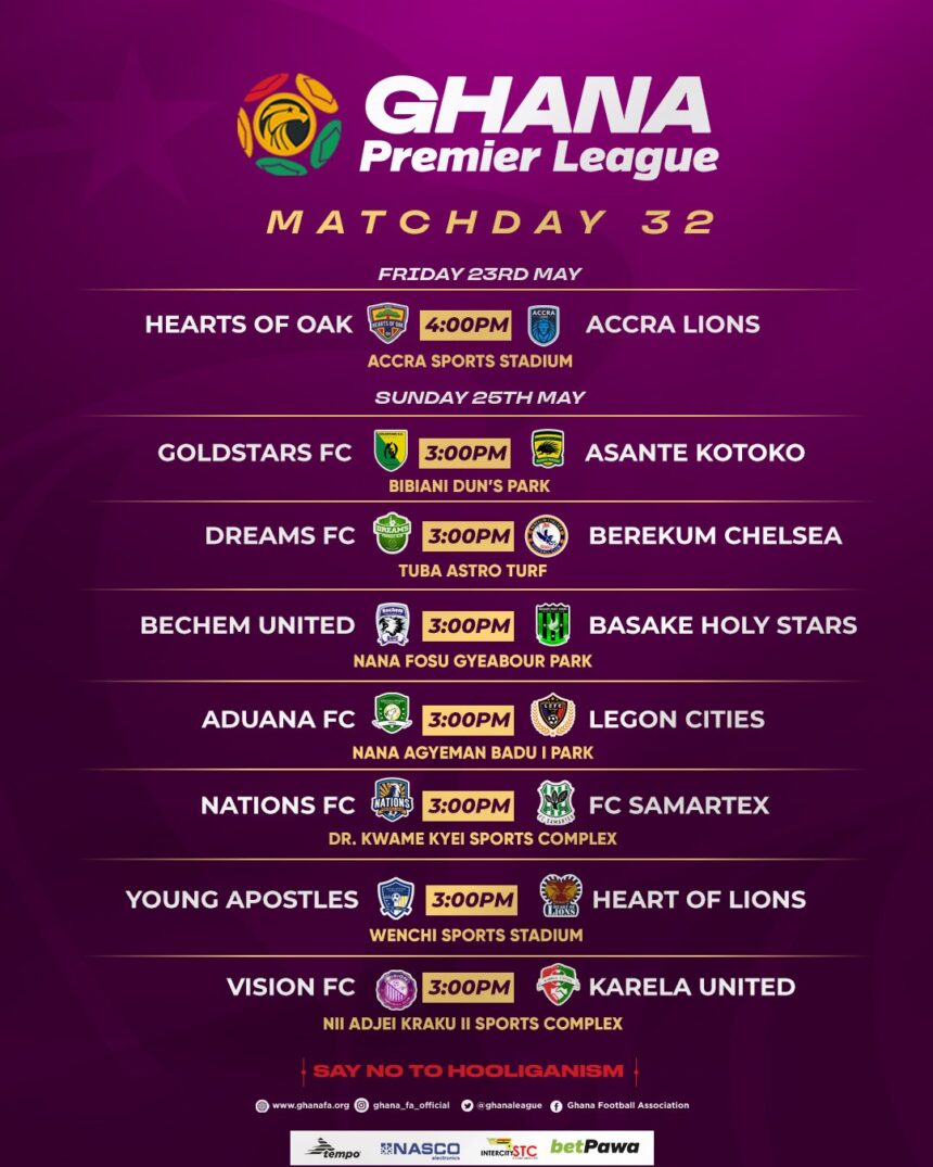 Premier League: Title trace heats up; Capital derby kicks off weekend action