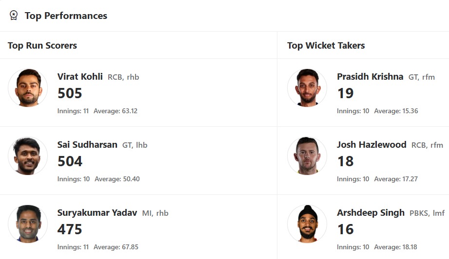 img-20250505-wa0006 IPL 2025 Updated Orange Cap and Purple Cap list