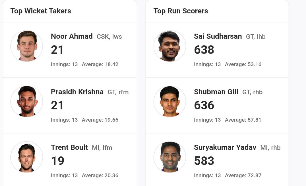 img-20250524-wa0007 IPL 2025 Updated Orange Cap and Purple Cap list