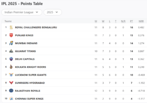 screenshot-204-300x210-1 IPL 2025 Updated Points Table