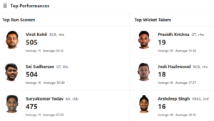 screenshot-205-300x171-1 IPL 2025 Updated Orange Cap and Purple Cap list