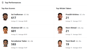 screenshot-222-300x173-1 IPL 2025 Updated Orange Cap and Purple Cap list