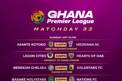 Make-or-Break Weekend in Penultimate Round of Premier League