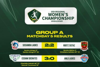 Qualified with Style: Samatex Ladies and Oaks FC end Women’s Championship playoff in goalless stalemate