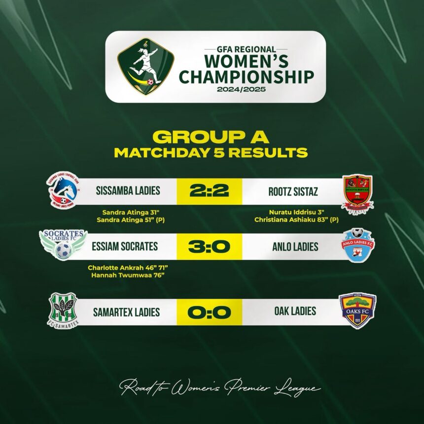 Qualified with Style: Samatex Ladies and Oaks FC end Women’s Championship playoff in goalless stalemate