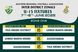 Eastern Regional U15 Inter-District Zonal Championship Kicks Off June 7