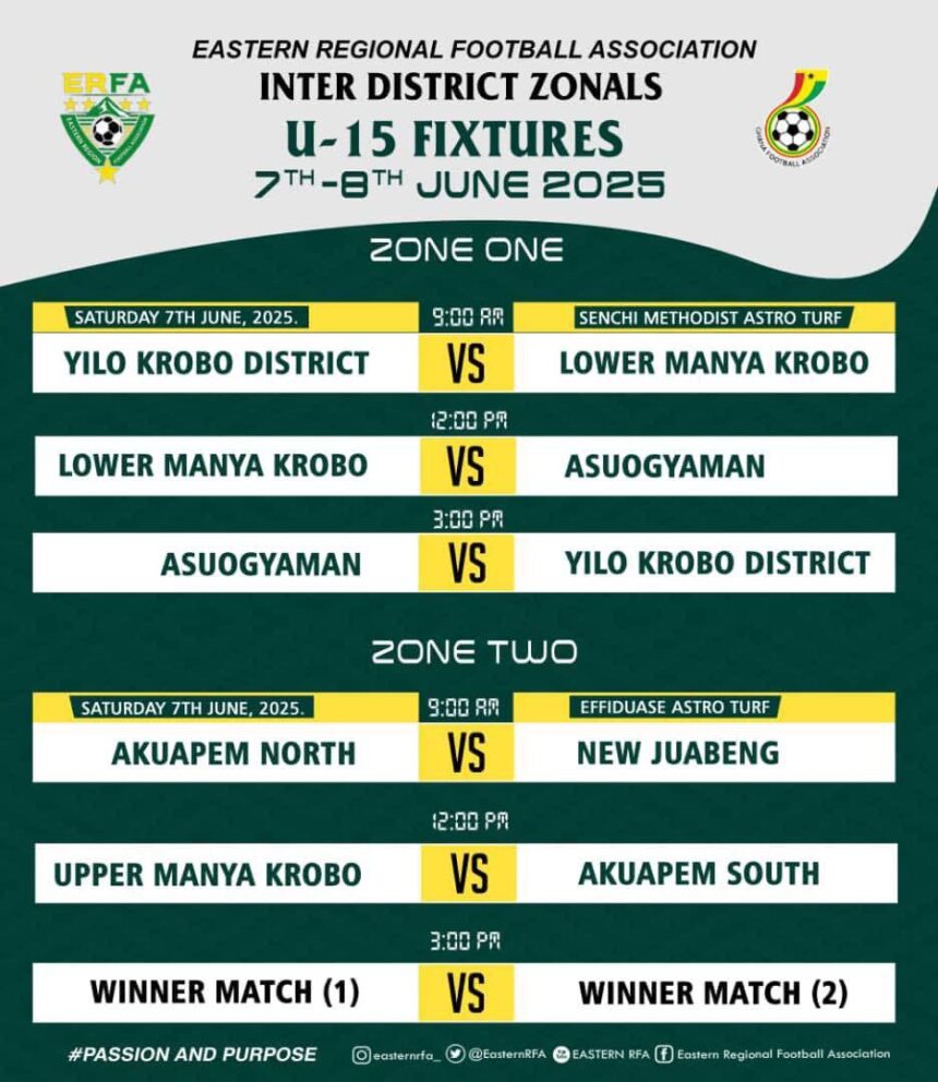 Eastern Regional U15 Inter-District Zonal Championship Kicks Off June 7