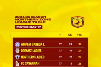 Final League table for 2024/25 Malta Guinness Women's Premier League