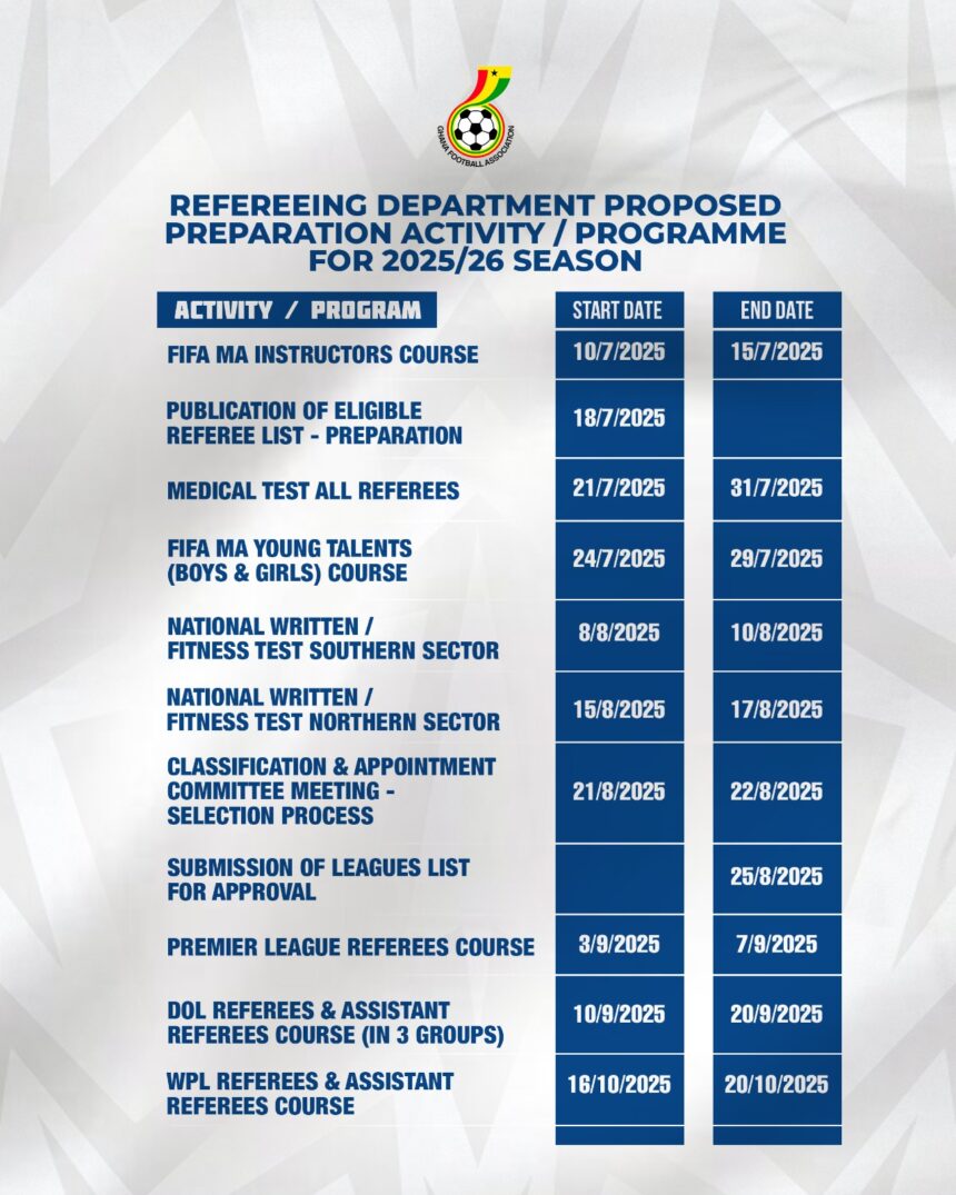 Referees Department releases calendar as referees gear up for rigorous training ahead of 2025/26 season