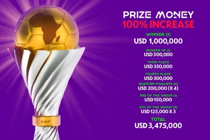 CAF increases Prize Money of TotalEnergies Women’s Africa Cup of Nations (WAFCON) Morocco 2024: Winner by 100% and Total Prize Money by 45%