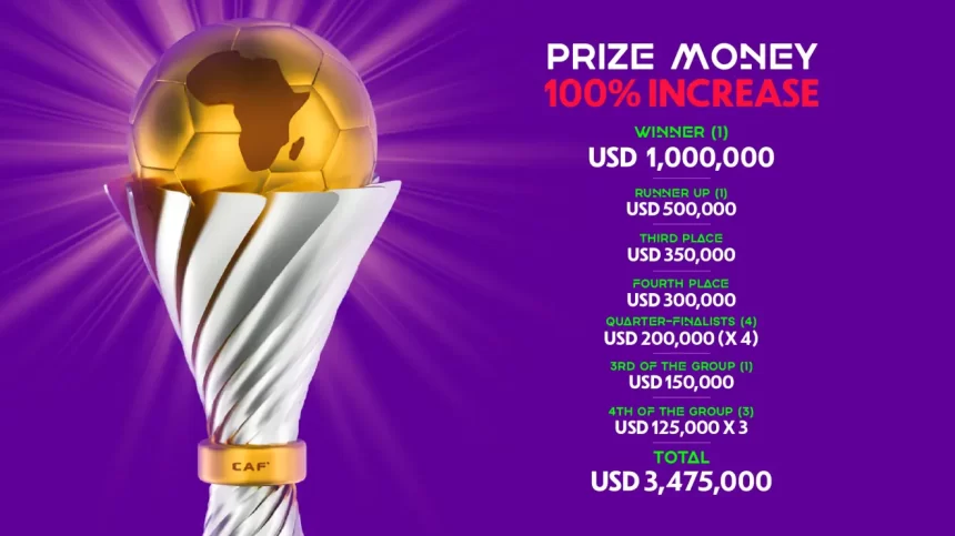 CAF increases Prize Money of TotalEnergies Women’s Africa Cup of Nations (WAFCON) Morocco 2024: Winner by 100% and Total Prize Money by 45%