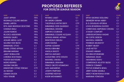 Football Association unveils Referees for 2025-26 Season Training and Assessments