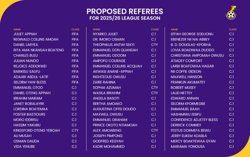 Football Association unveils Referees for 2025-26 Season Training and Assessments