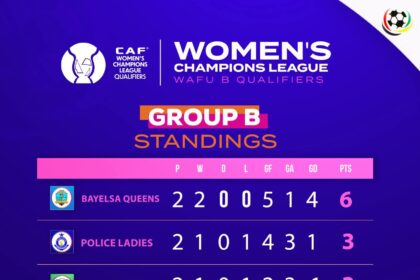 CAF Women’s Champions League WAFU B Qualifiers: Police Ladies ranked 2nd in Group B after Day 2