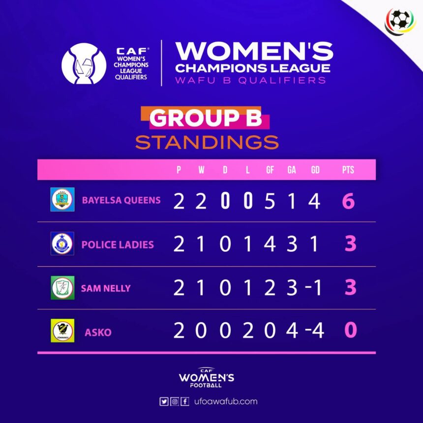 CAF Women’s Champions League WAFU B Qualifiers: Police Ladies ranked 2nd in Group B after Day 2