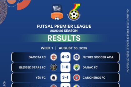 Futsal Premier League Kicks Off with Goals and Drama on Opening Day