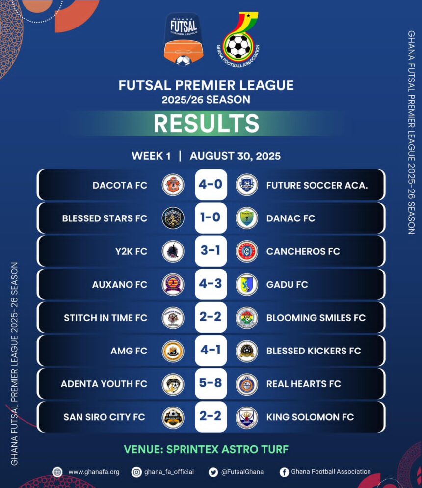 Futsal Premier League Kicks Off with Goals and Drama on Opening Day
