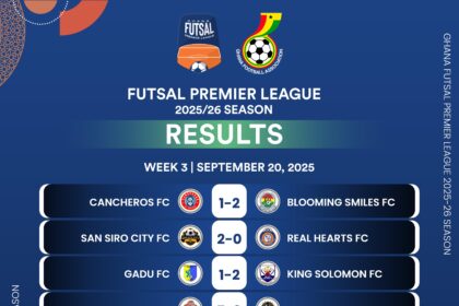 Exciting action as Futsal Premier League Week 3 produces goals and drama