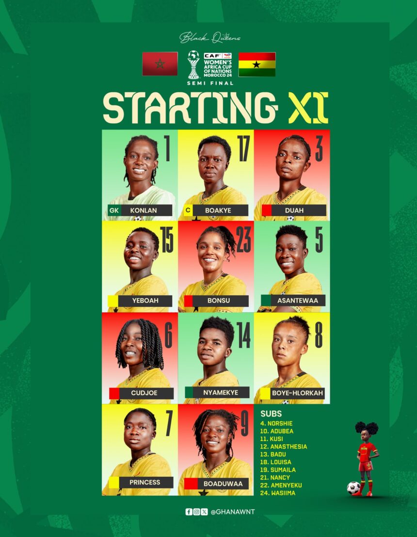 Kim Lars Björkegren's Queens unchanged for Morocco semifinal showdown