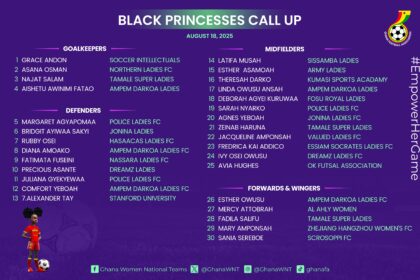 Black Princesses to begin camping on Monday ahead of FIFA Women’s U-20 World Cup Qualifier