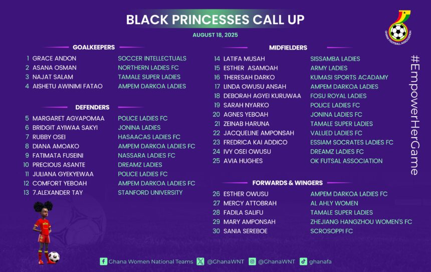 Black Princesses to begin camping on Monday ahead of FIFA Women’s U-20 World Cup Qualifier