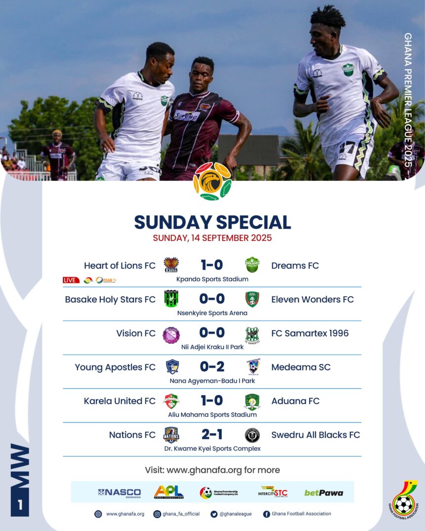 Premier League: Medeama top table, Karela impress, Nations FC stage late comeback as Vision, Basake held