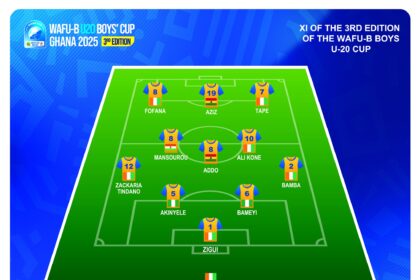 Black Satellites Duo Aziz Misbau and Ishmail Addo Named in WAFU Zone B U20 Tournament Best XI