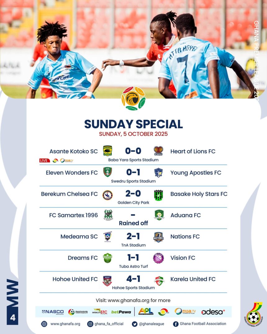 Premier League: Heart of Lions hold Kotoko as Medeama close in; Hohoe, Chelsea and Young Apostles shine