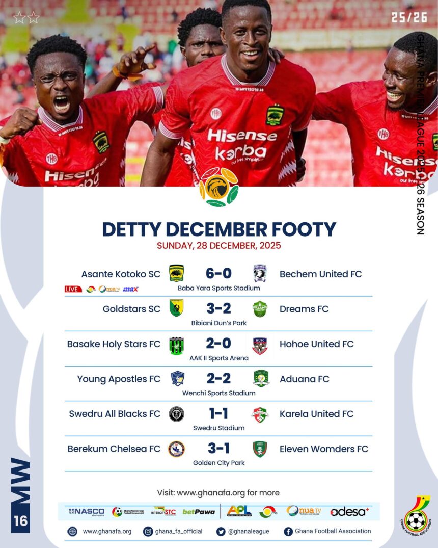 Premier League: Asante Kotoko run riot to claim top spot as Gold Stars complete epic comeback