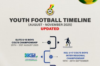 Offseason Youth Football Timeline UPDATED – Power to the Youth