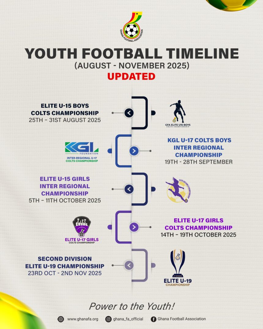 Offseason Youth Football Timeline UPDATED – Power to the Youth