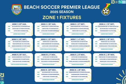 Fixtures for 2025 Beach Soccer Premier League Officially Announced