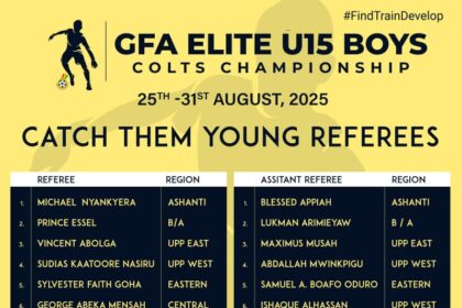 FIFA TDS: 20 Catch Them Young Referees Selected for 2025 Elite U15 Boys Colts Championship