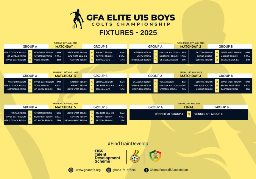 FIFA TDS: Fixtures Announced for 2025 Elite U15 Boys Colts Championship