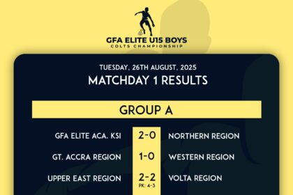 FIFA TDS: Exciting Start to GFA Elite U-15 Boys Colts Championship as Match Day 1 Produces Goals and Drama