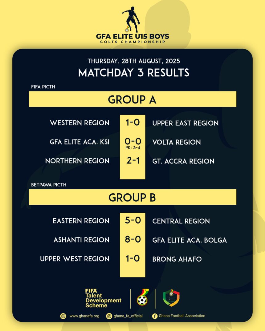 FIFA TDS: Northern Region, Eastern and Ashanti Shine on Match Day 3