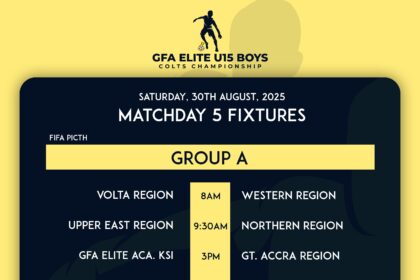 FIFA TDS: Ultimate Group Fixtures Set for Elite U15 Boys Colts Championship