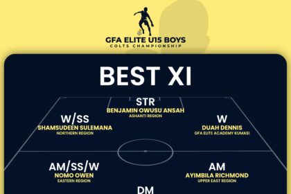 FIFA TDS: Elite U15 Boys Colts Championship Tournament Best XI Unveiled