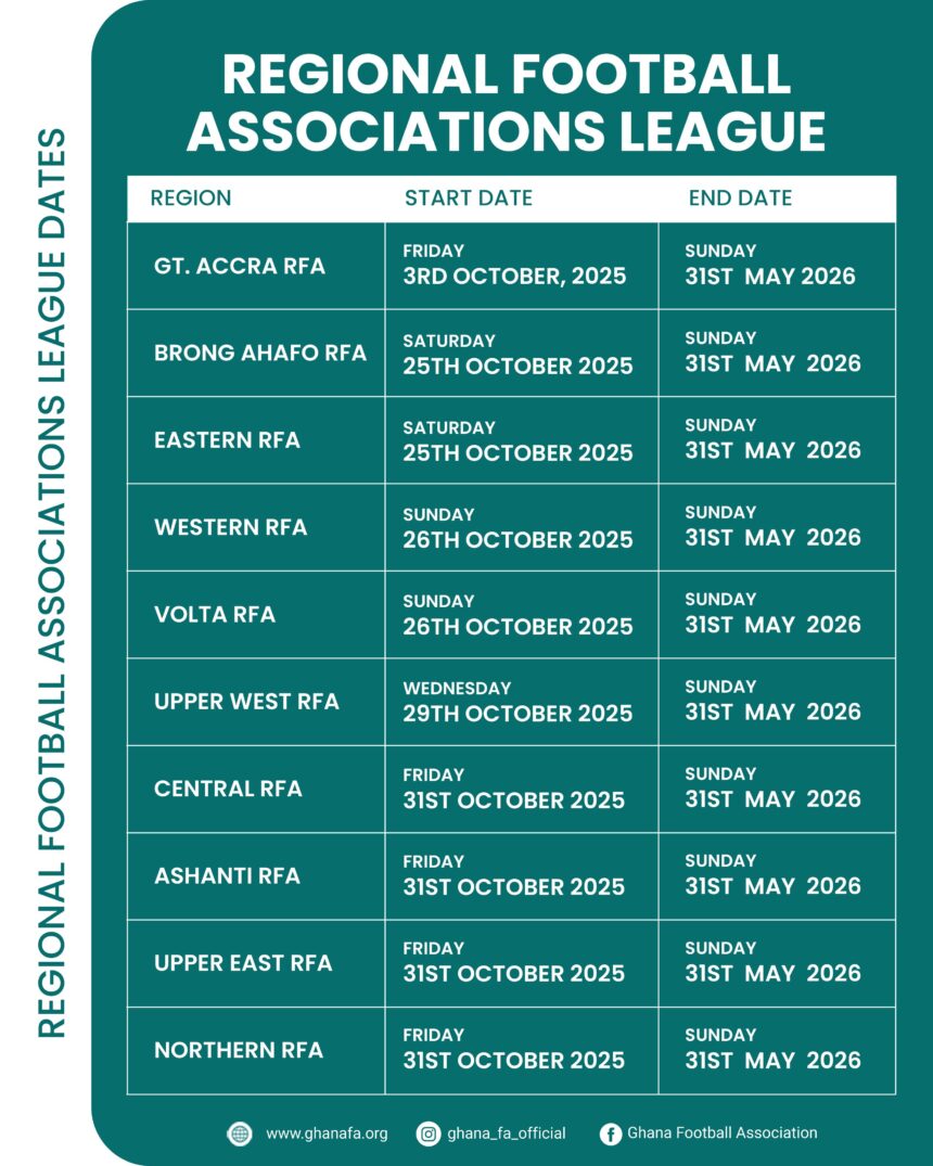 CONFIRMED: Kick-off Dates for Regional Leagues