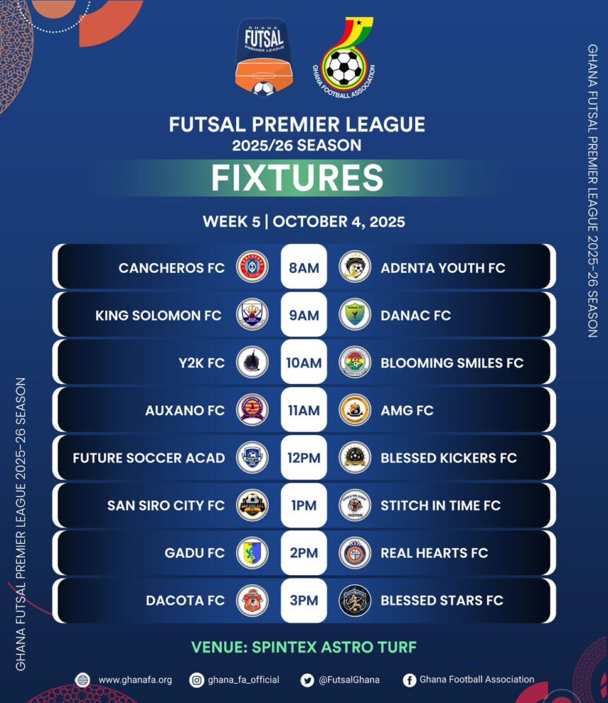 Futsal Premier League Matchday 5 Preview