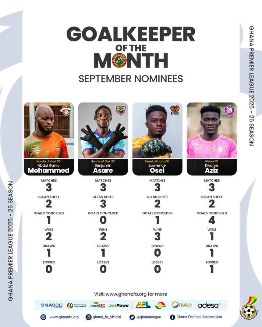 Four shot stoppers nominated for September Goalkeeper of the Month