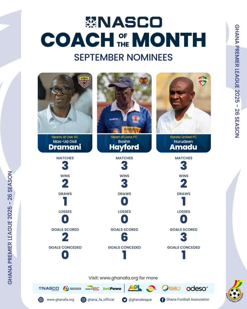 Three coaches nominated for September NASCO Coach of the Month award