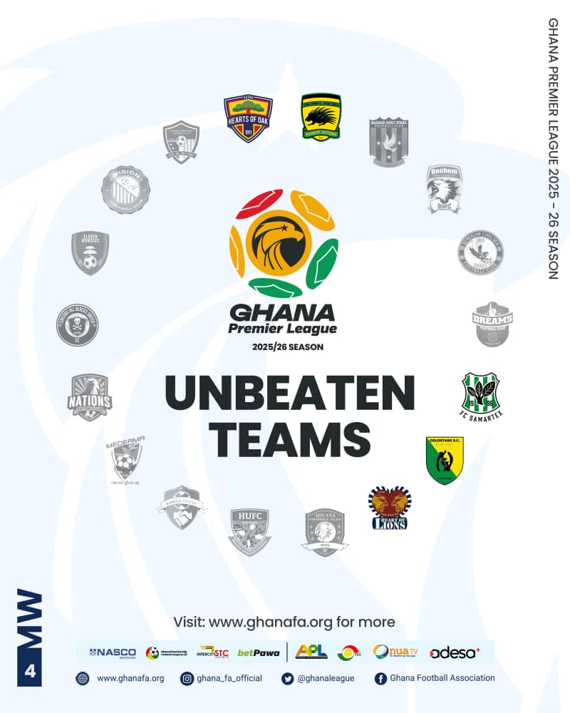 33 matches played in the Ghana Premier League after Matchday 4