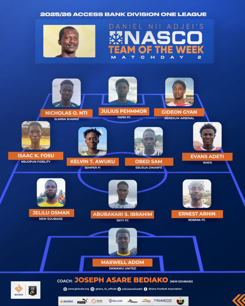 Statistics: Access Bank Division One League after Matchday Two