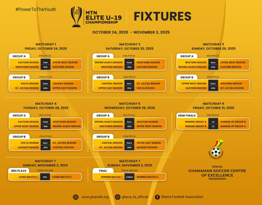 Fixtures revealed for maiden MTN Elite U-19 Championship