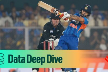 Ishan Kishan effect India powerplay